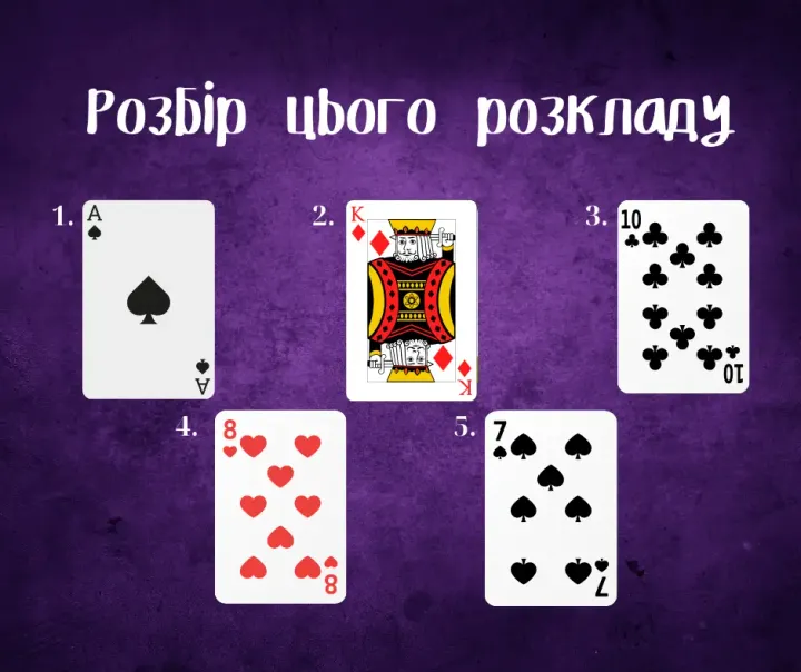 Гадання на гральних картах: символіка та значення